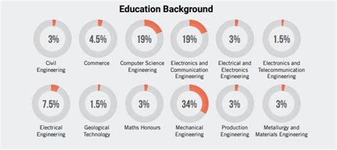 iit delhi package 2023