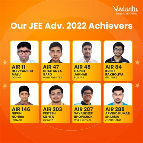 iit jee advanced result 2022 topper marks