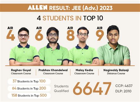 iit jee advanced result 2023 answer key