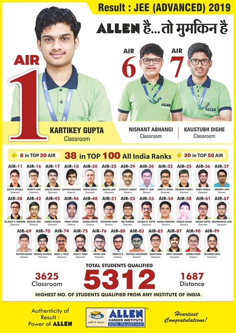 iit jee advanced result toppers 2019