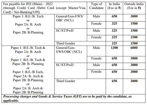 iit jee mains registration form 2022