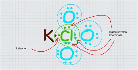 Ikatan Senyawa KClO3
