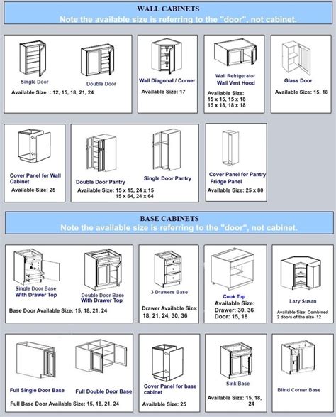 Ikea Corner Base Cabinet Sizes