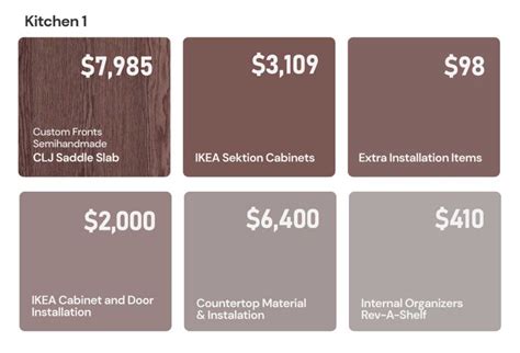 Ikea Flooring Cost