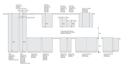 Ikea Kitchen Measurement Guide