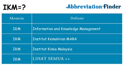 (PDF) Penjelasan Singkat IKM UI DOKUMEN.TIPS