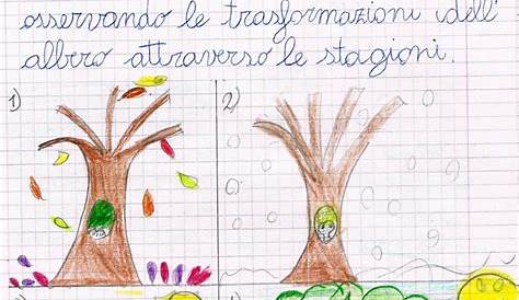storia il tempo How To Speak Italian, First Day First Grade, Art Attak