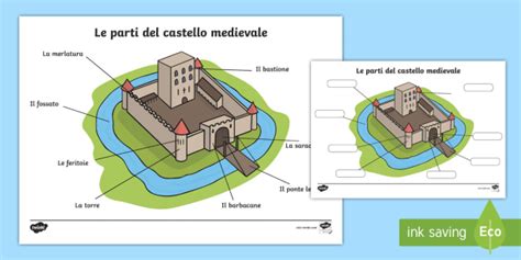 il castello e le sue parti