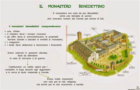 il monachesimo spiegato ai bambini