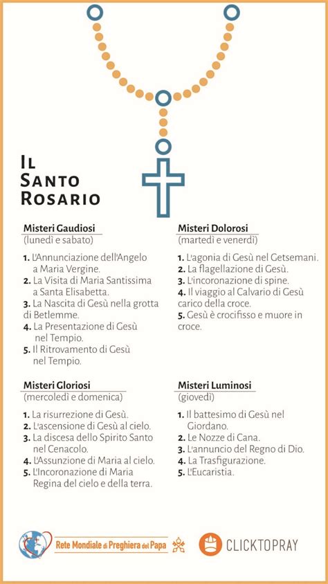 il santo rosario in italiano