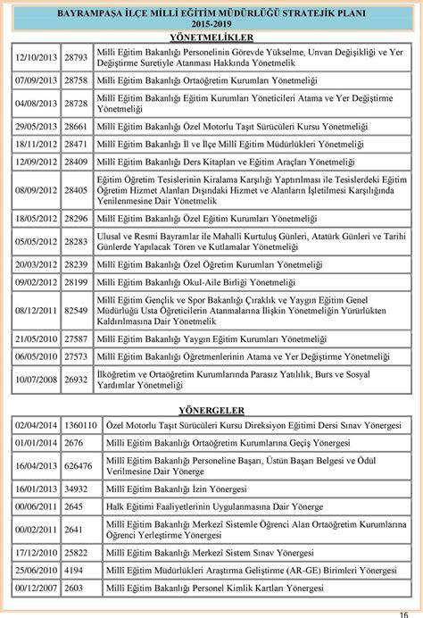 il ve ilçe milli eğitim müdürlüğü yönetmeliği