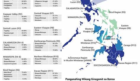 Pdf Mga Wika At Dayalekto Sa Pilipinas Lamang Ang