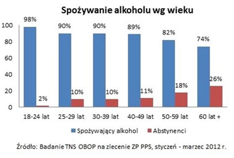 ile jest alkoholików w polsce