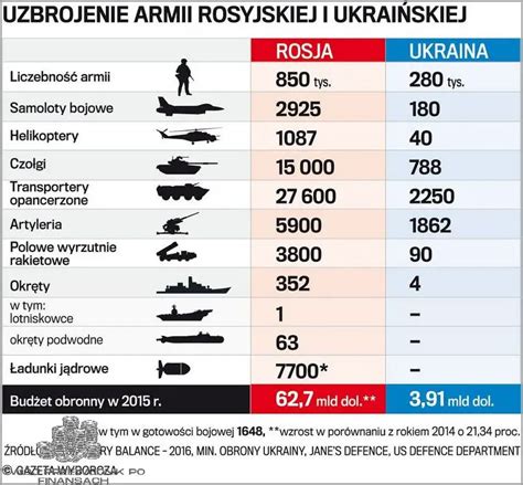 ile wojska ma polska 2023