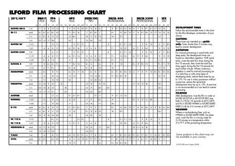 Ilford Film Processing Chart Chemistry Nature