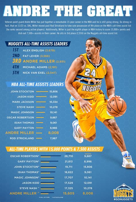 illinois basketball player stats