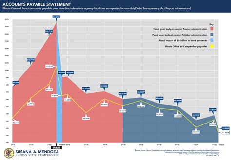 illinois comptroller salary database