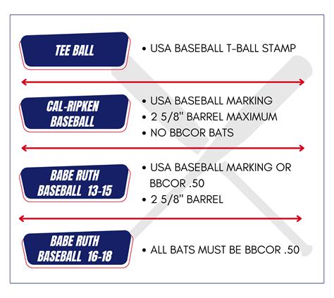 Illinois Junior High Baseball Bat Rules