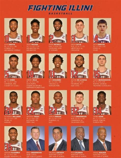 illinois men's basketball team roster