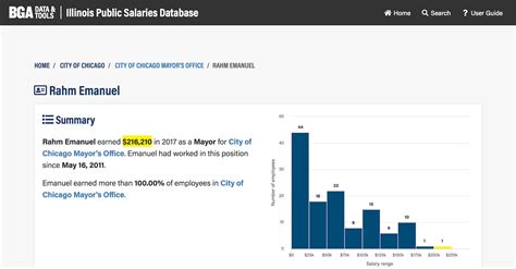 illinois salary database