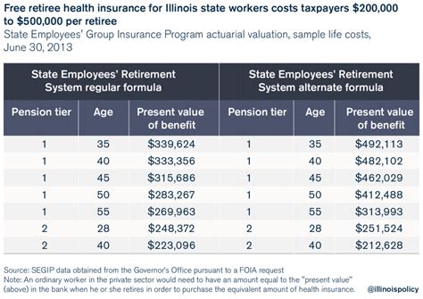 illinois state salary