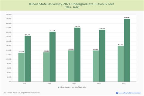 illinois state university online tuition