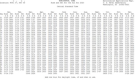 illinois sunrise sunset table