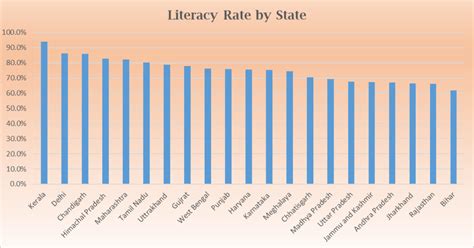 illiteracy rate in india 2023