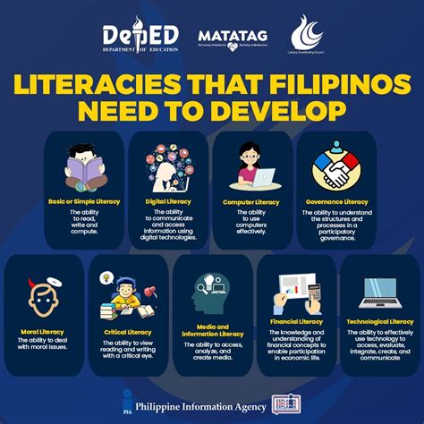 illiteracy rate in philippines 2023