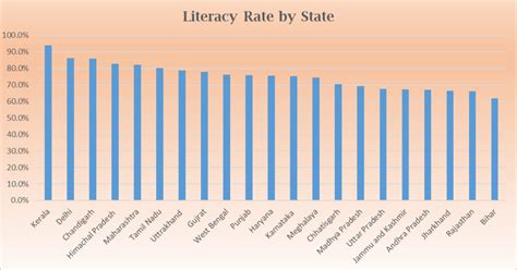 illiterate rate in india 2024