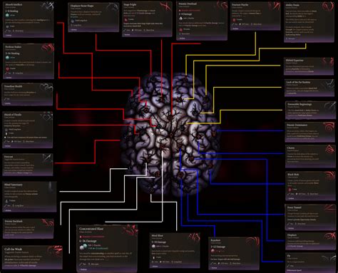 illithid power map bg3