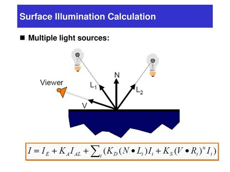 Illumination Calculation Example
