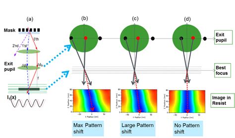 Illumination Monitoring Procedure