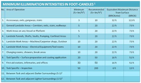 Illumination Standards Pdf