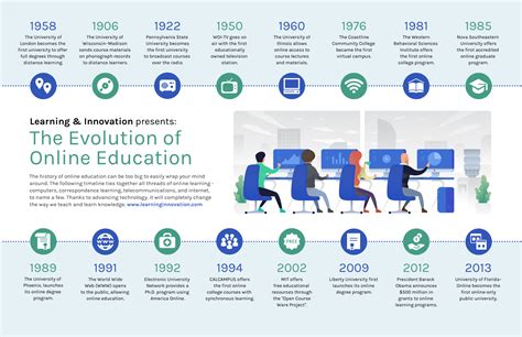 illustrate the development of information technology from ancient to present time