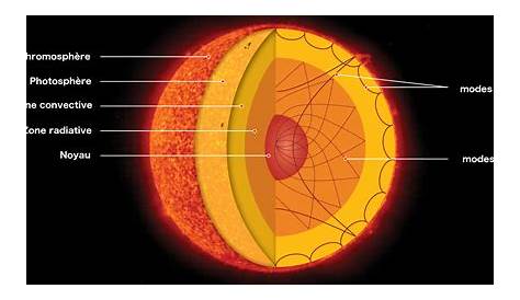 ESA - Anatomy of our Sun