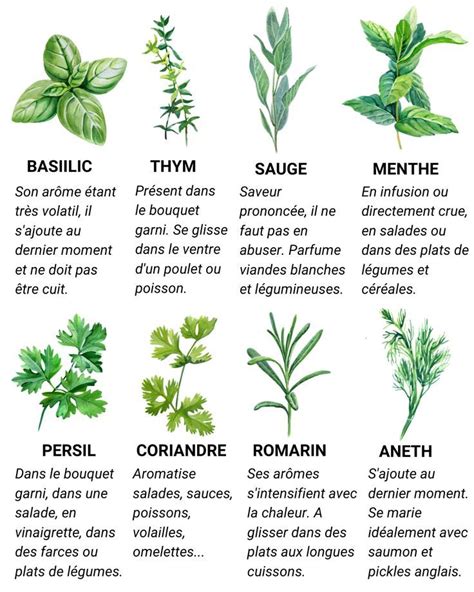 Ajout d'aromates