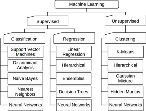 image classification machine learning algorithms