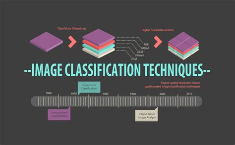 image classification techniques