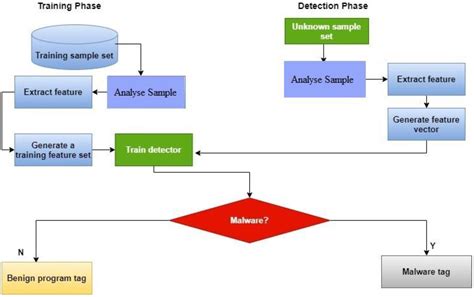 image classification using machine learning pdf