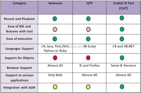 image comparison tool for selenium