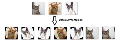 image data augmentation in python