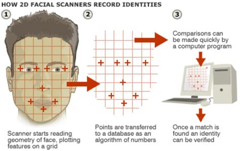 image dataset for image processing