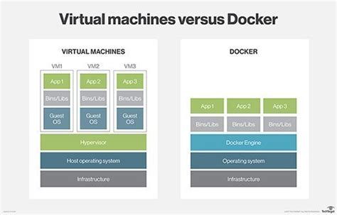 Image Docker Definition