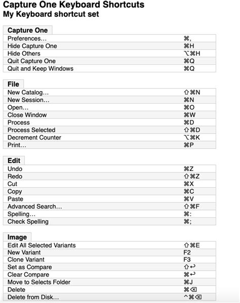 Image Editing Keyboard Shortcuts