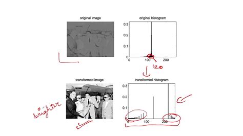 Image Equalization Python
