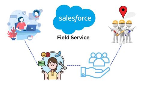Image Field Salesforce