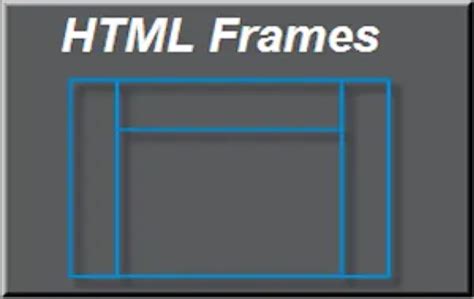 Image Frames Html