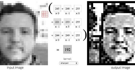 image kernel examples