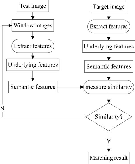 image matching algorithm